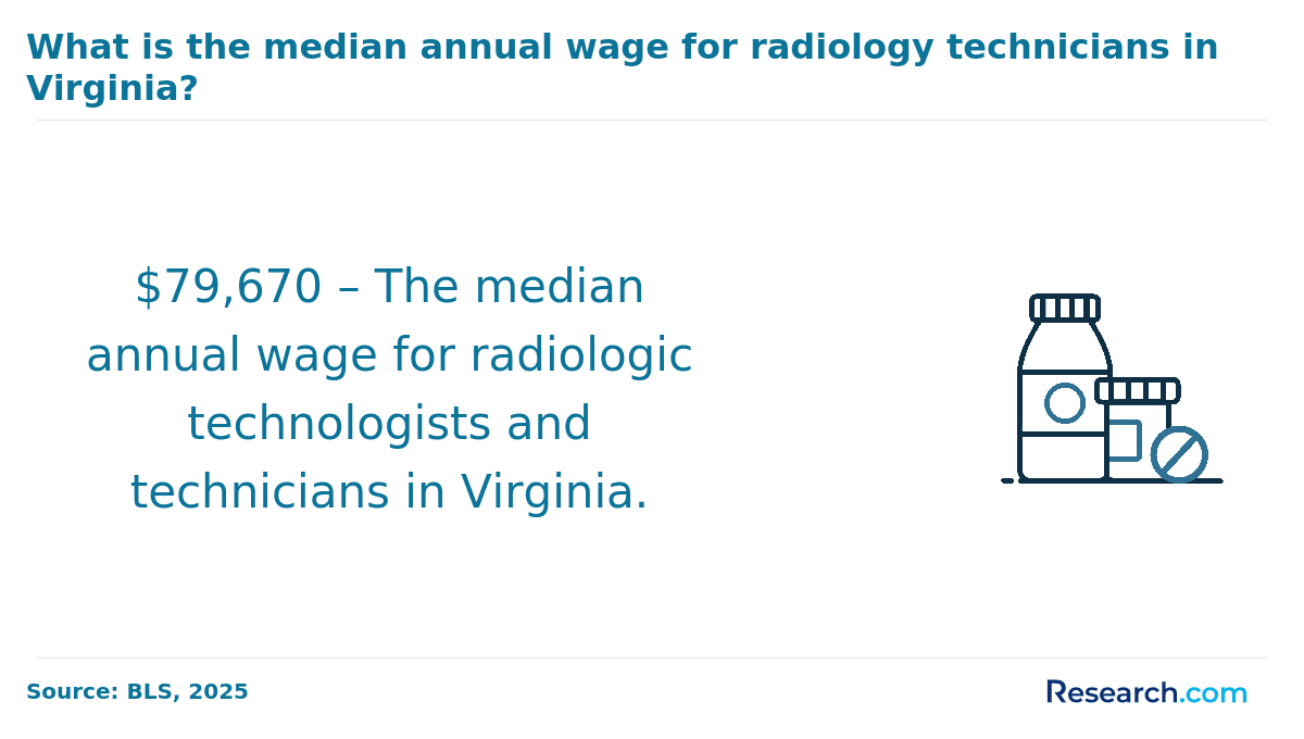 Virginia radtech wage