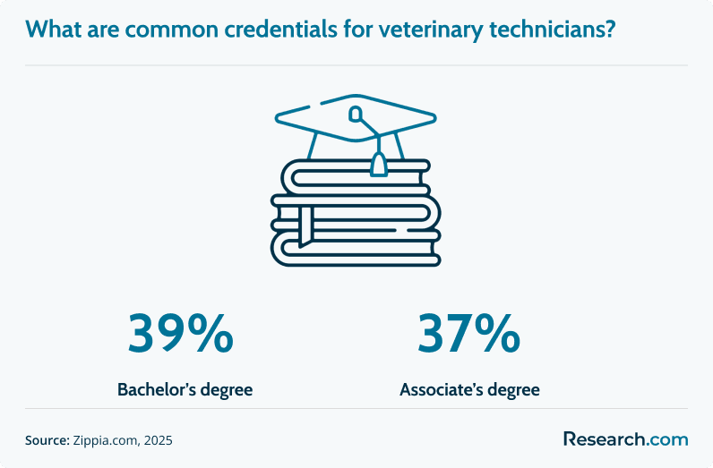 vet technicians credentials.png