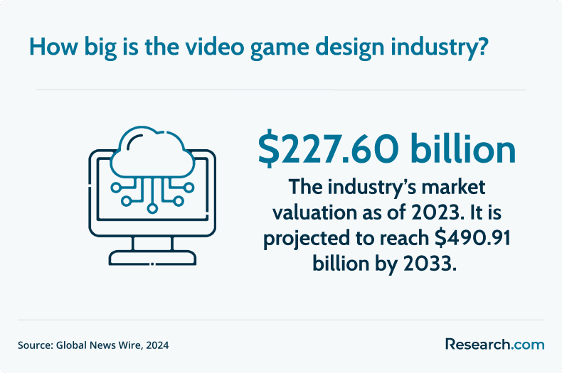 video game design industry