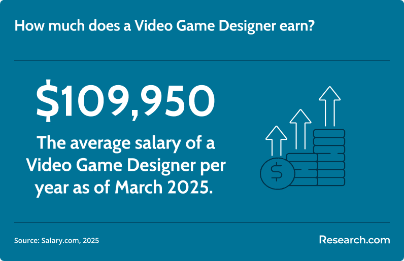 video game designer salary