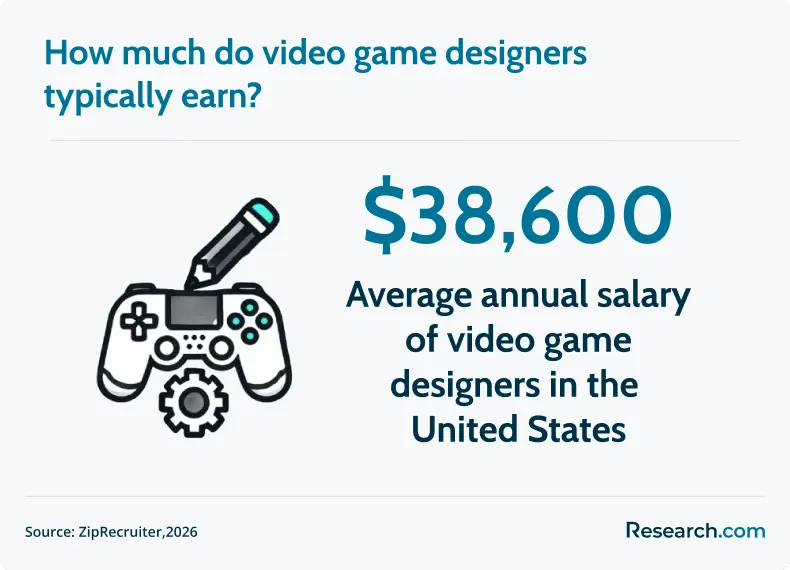 video game designer salary