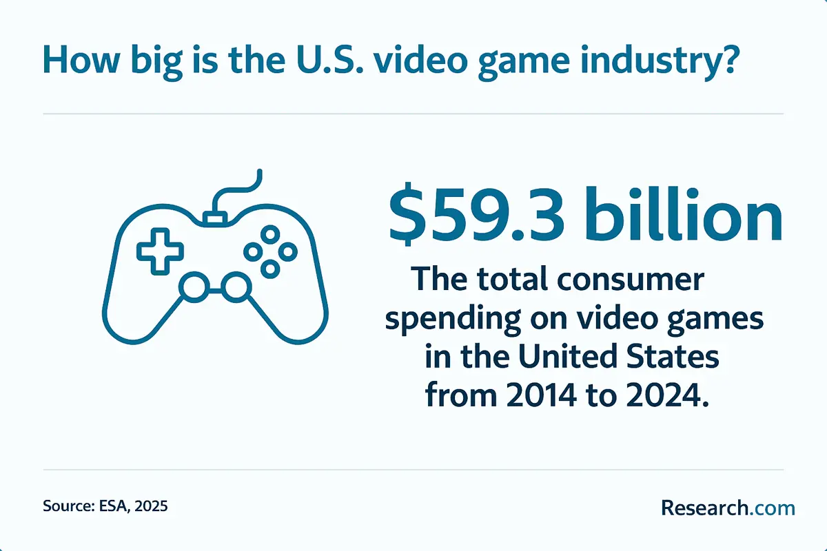video game market
