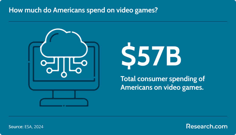 video games spending usa<br>