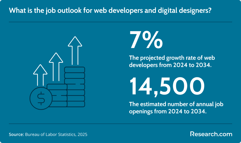 web developers job outlook.png