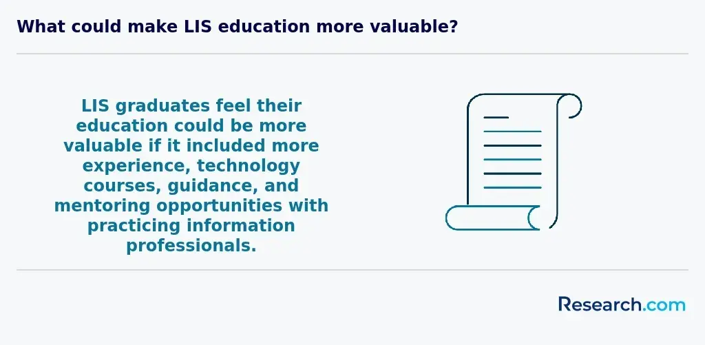 What could make LIS education more valuable