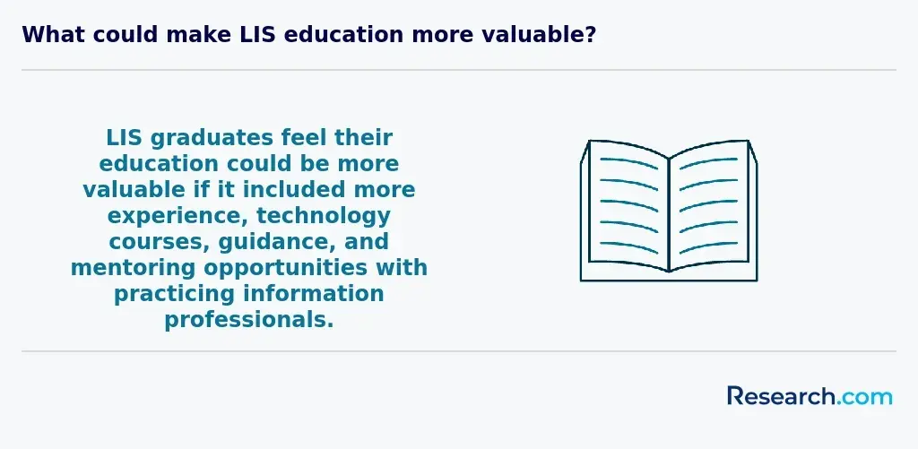 what could make LIS education more valuable