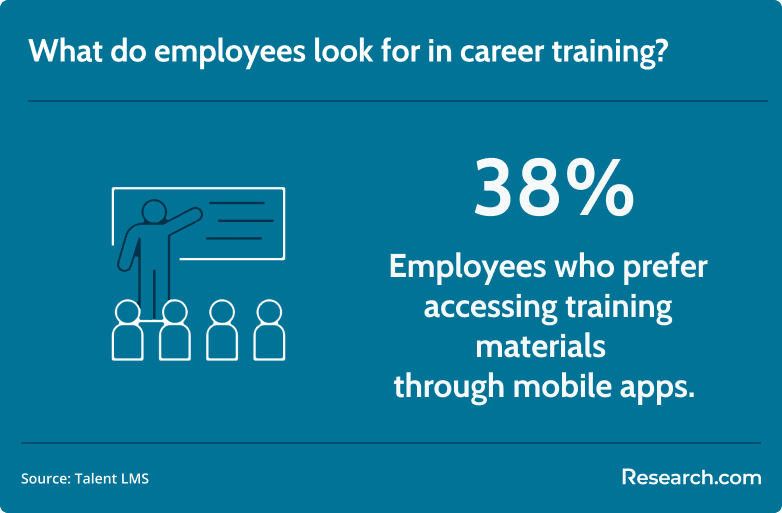 what employees look for in career training