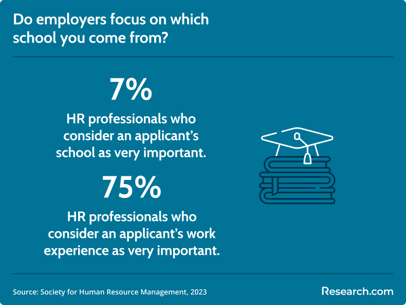 what employers look for