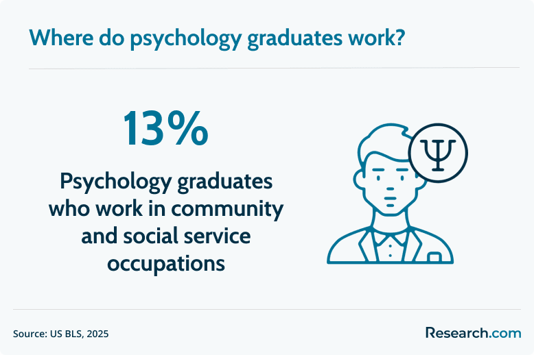 where psychology graduates work.png