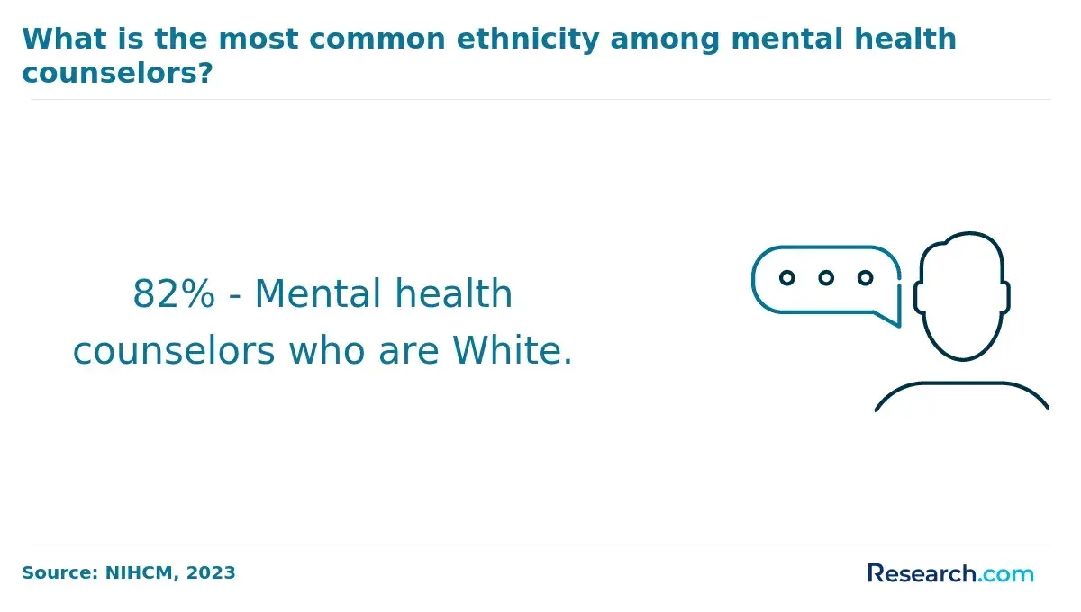 white counselors