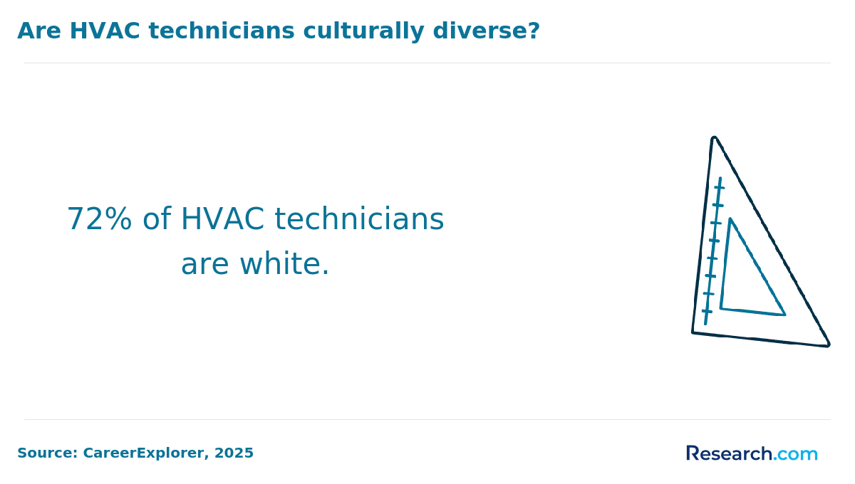 white hvac techs