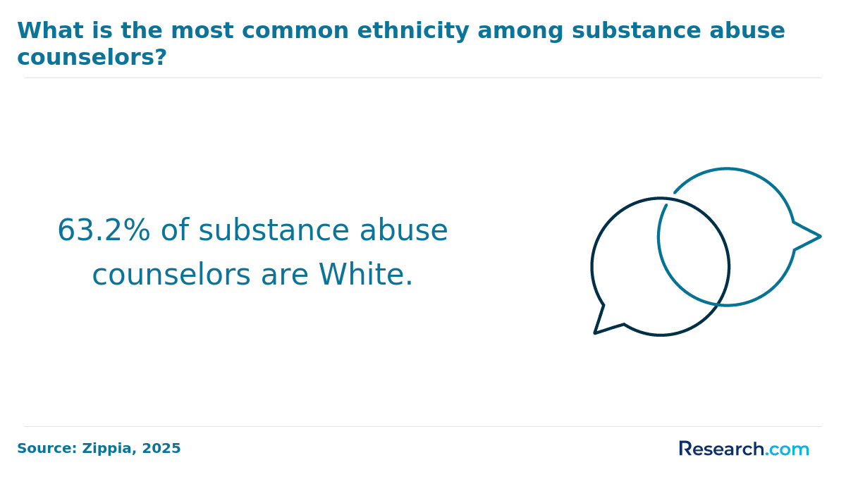 white substance abuse counselors