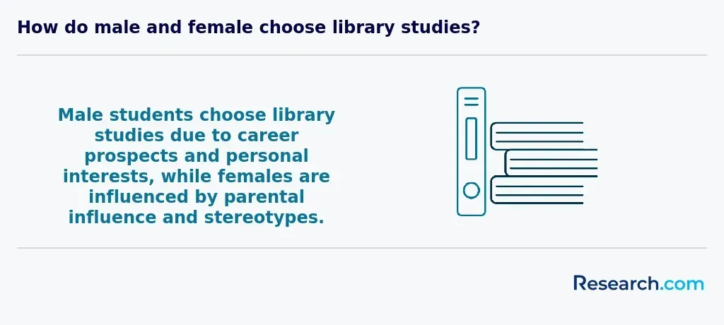 why choose library science