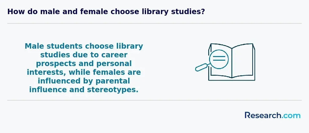 why choose library studies