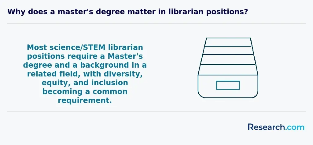 Why does a master's degree matter in librarian positions