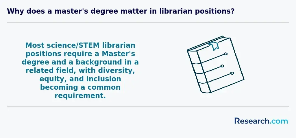 Why does a master's degree matter in librarian positions