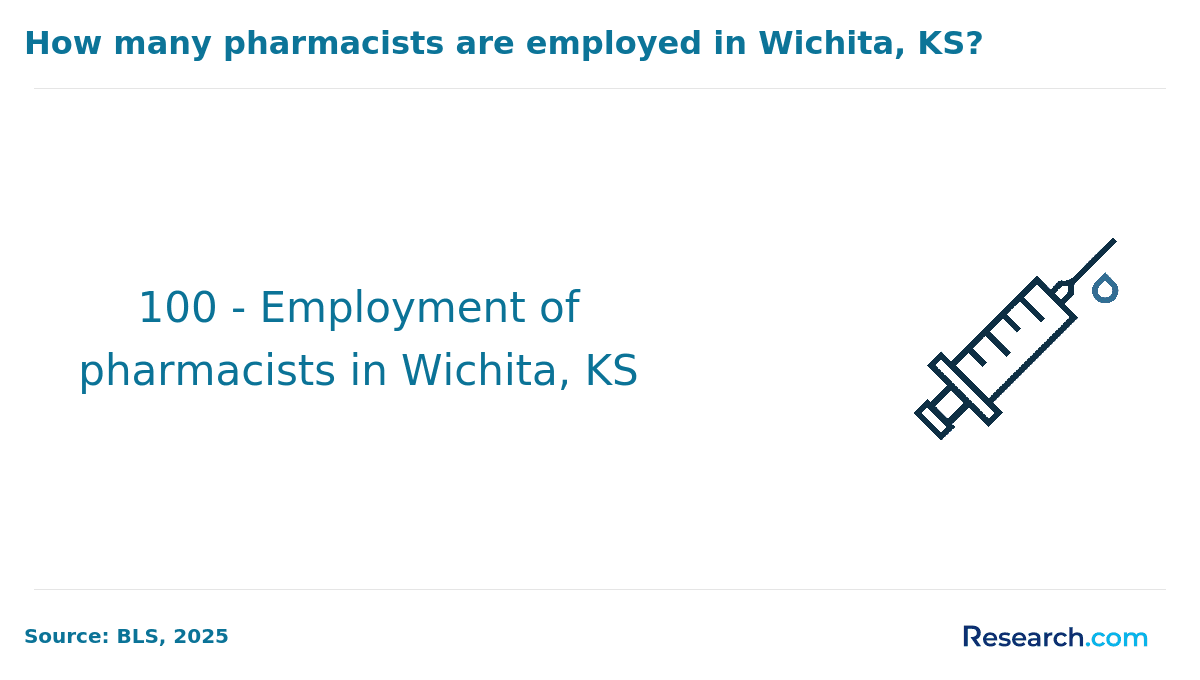 wichita pharmacists