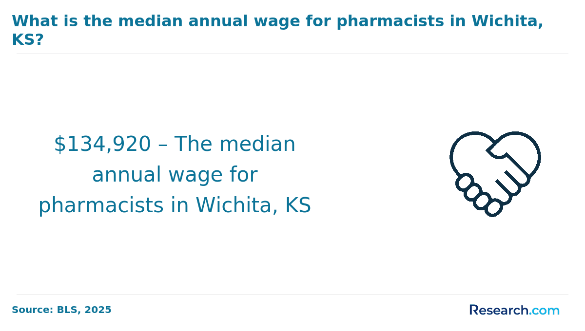 wichita pharmacists wage