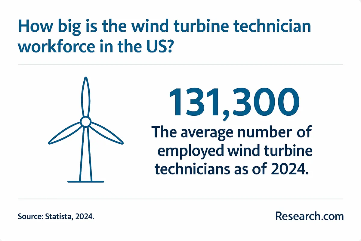 domestic offshore wind industry funding