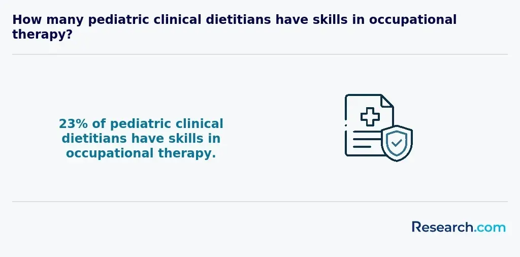how many pediatric clinical dietitians have skills in occupational therapy?