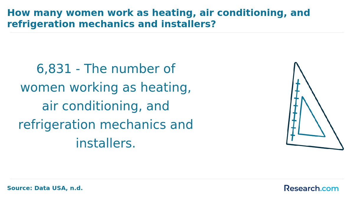 women in hvac