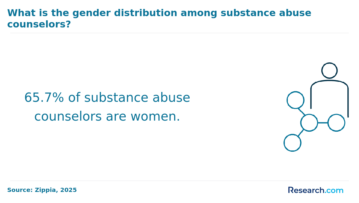 women substance abuse counselors