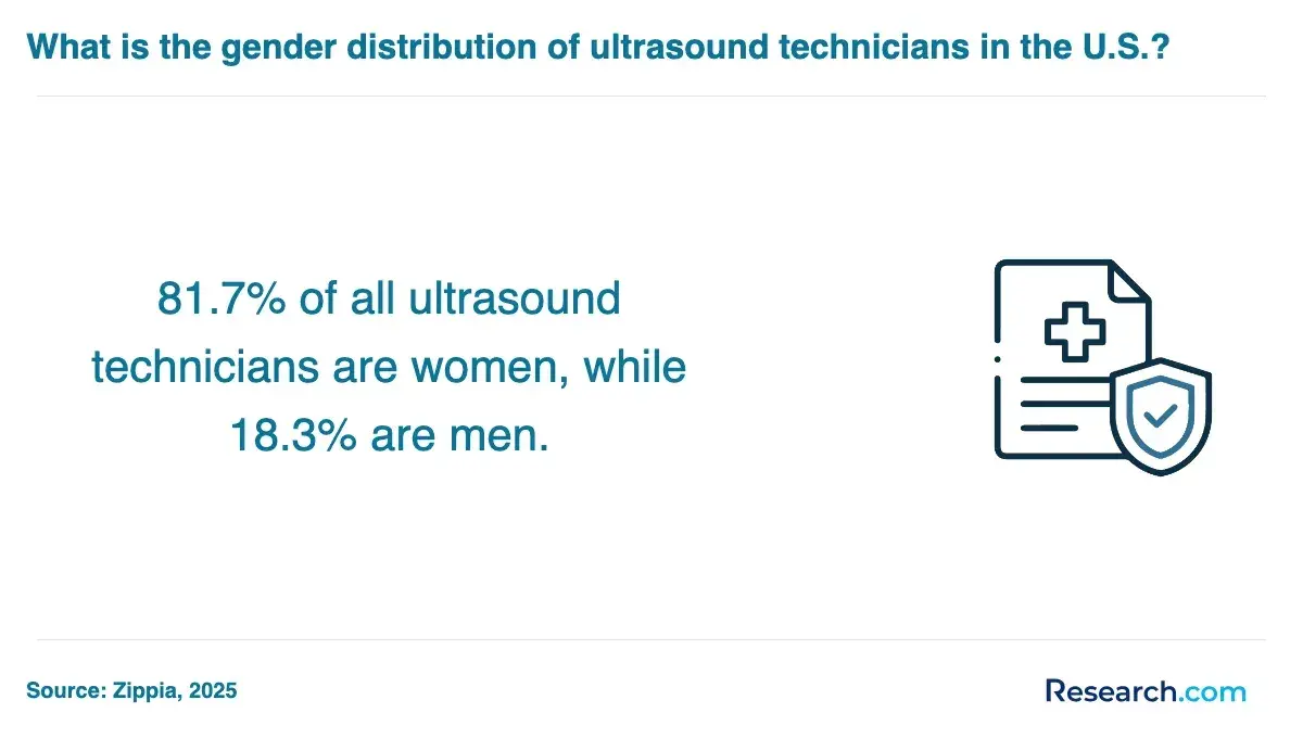 women ultrasound technicians