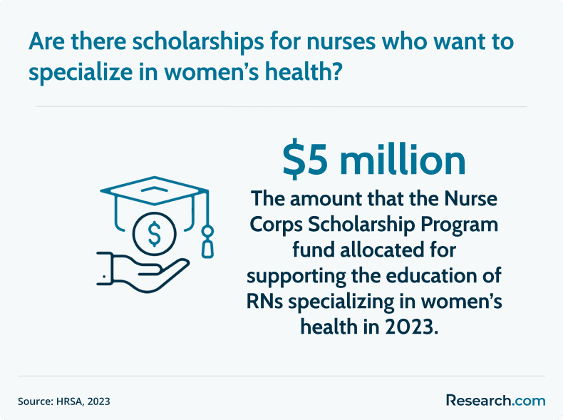 womens health nurse scholarships