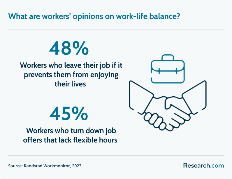 work life balance
