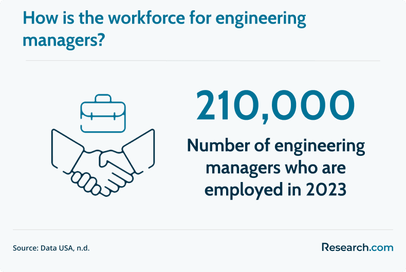 workforce