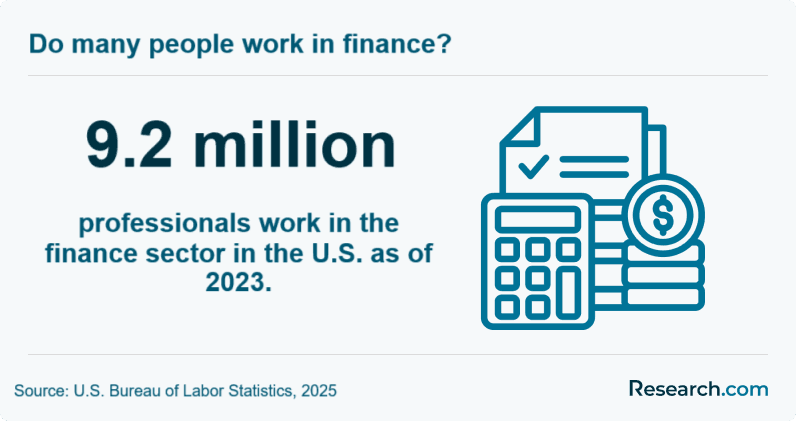 Do many people work in finance?