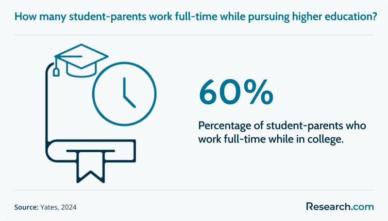 working as a parent and college student