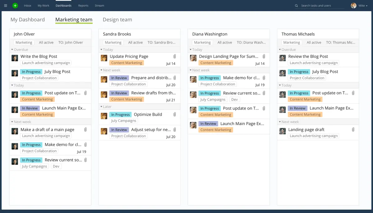 wrike task management dashboard
