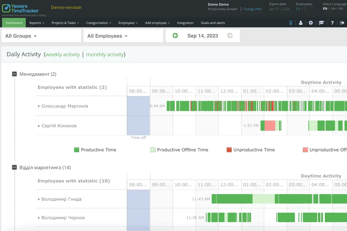 yaware dashboard