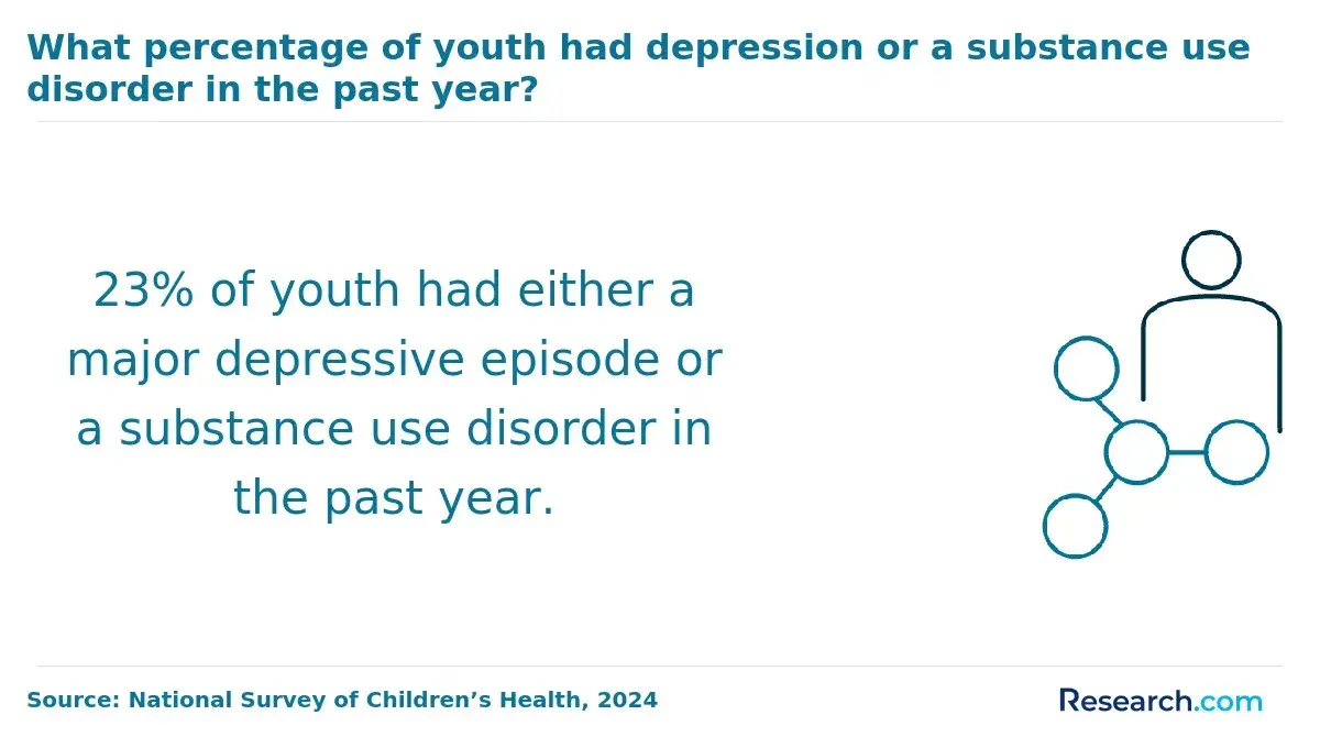 youth depression