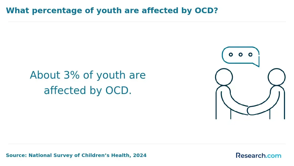 youth ocd
