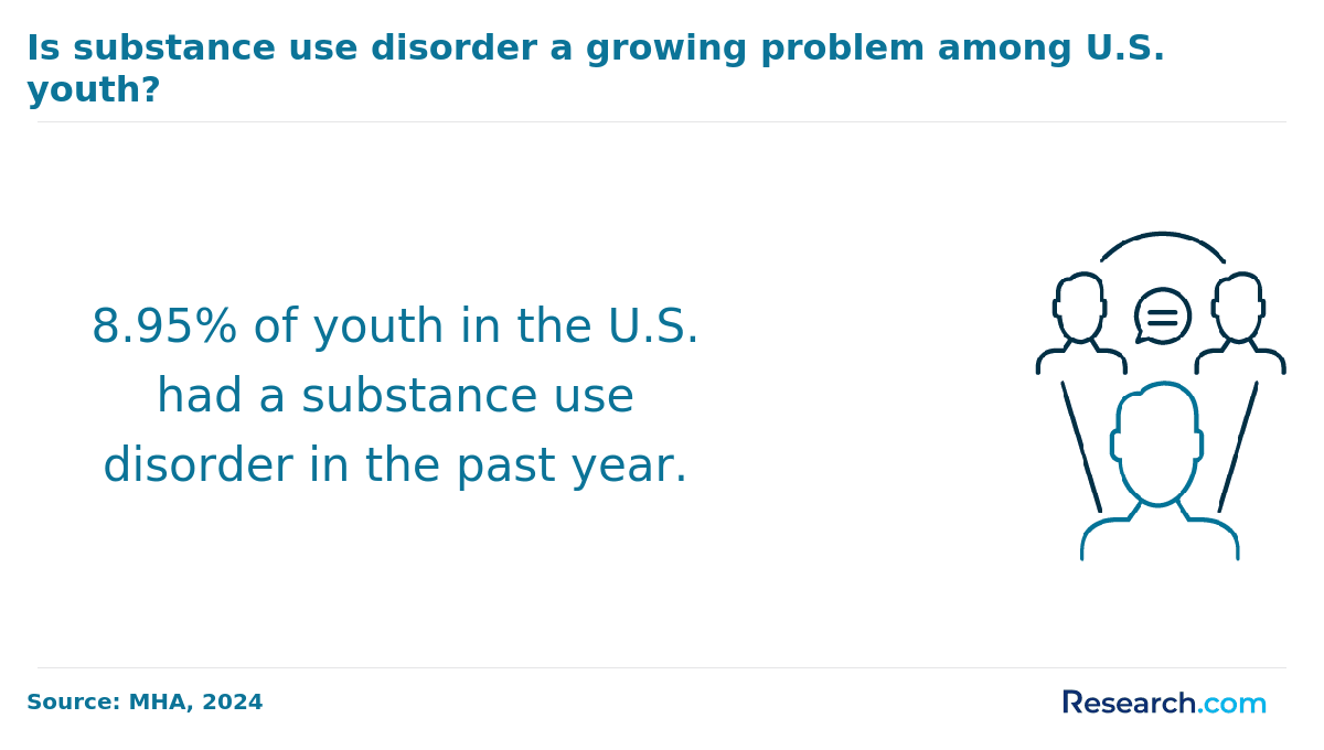 youth substance abuse