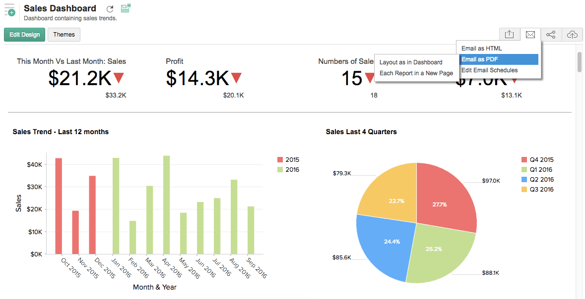 zoho analytics sales dashboard