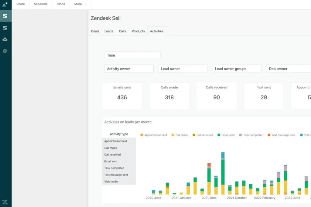 Zendesk Sell provides an easy view of the sales summary.