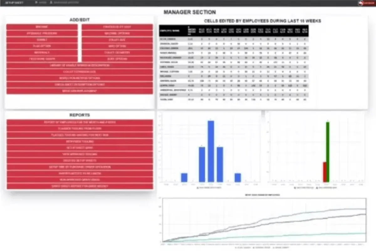 zuggo manufacturing erp dashboard