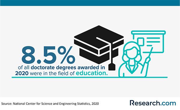 What Can You Do With a Doctorate in Education in 2024? | Research.com