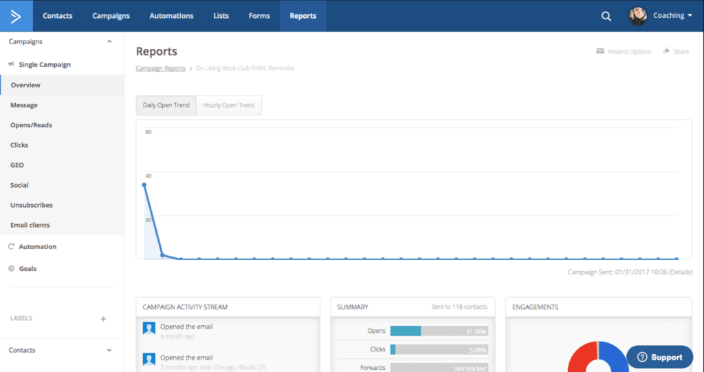 ActiveCampaign for Sales has advanced reporting tools to easily view reports on the dashboard.
