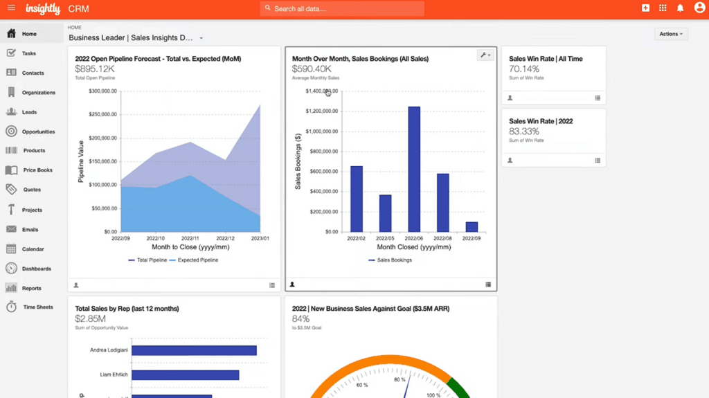 Insightly CRM generates reports on sales forecasts, performance, and goals.