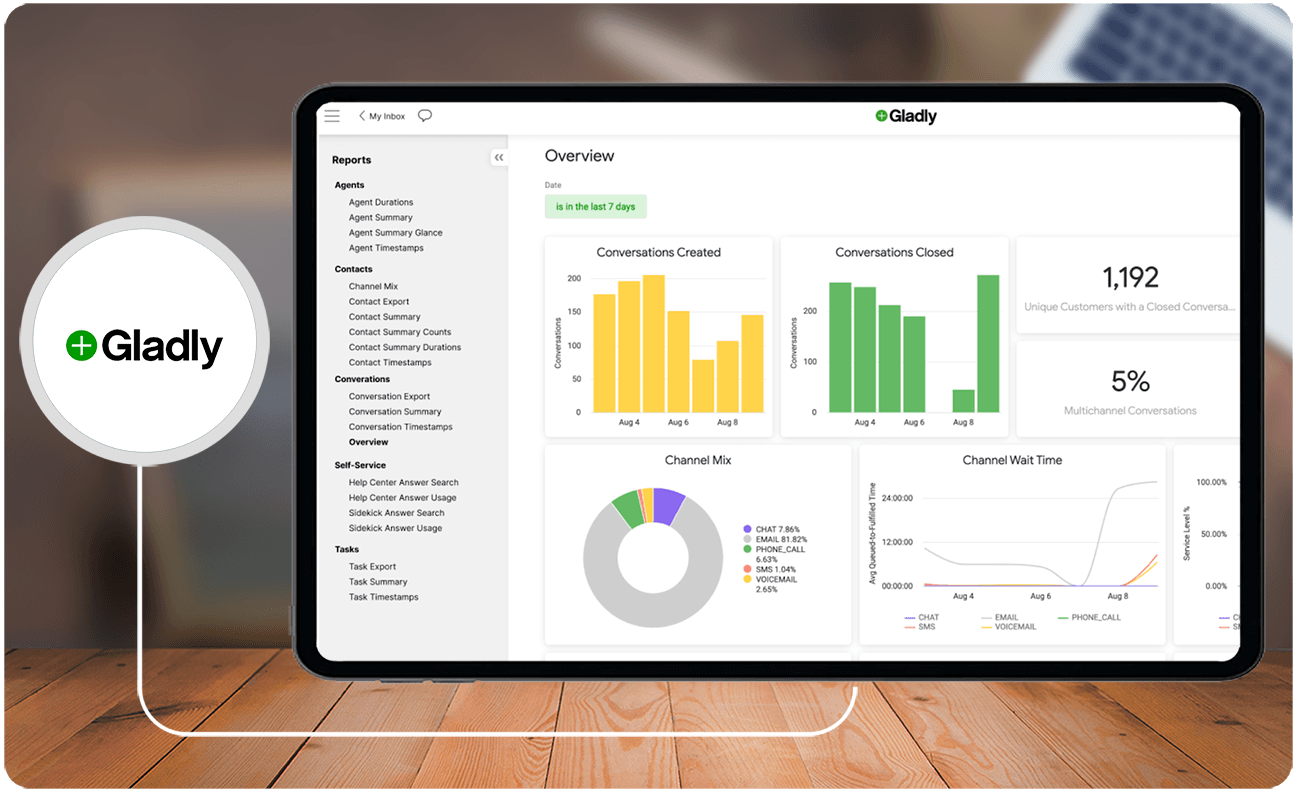 Best Social Customer Service Software for 2025 | Research.com