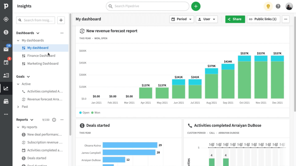 Pipedrive revenue forecasts automatically compute when deals are updated.