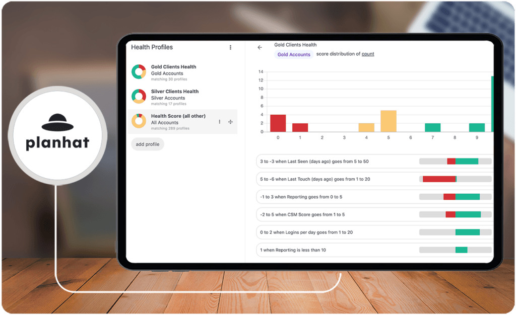 Best Customer Success Software For 2025 Research Best Customer Success Software For 2025 Research