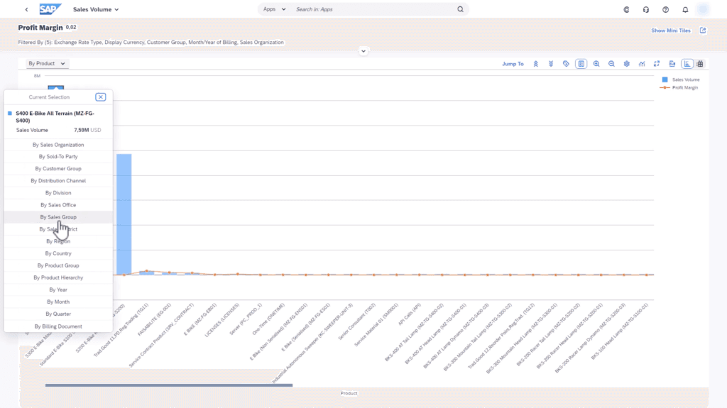 A sample of SAP Sales Cloud reports on profit margins.