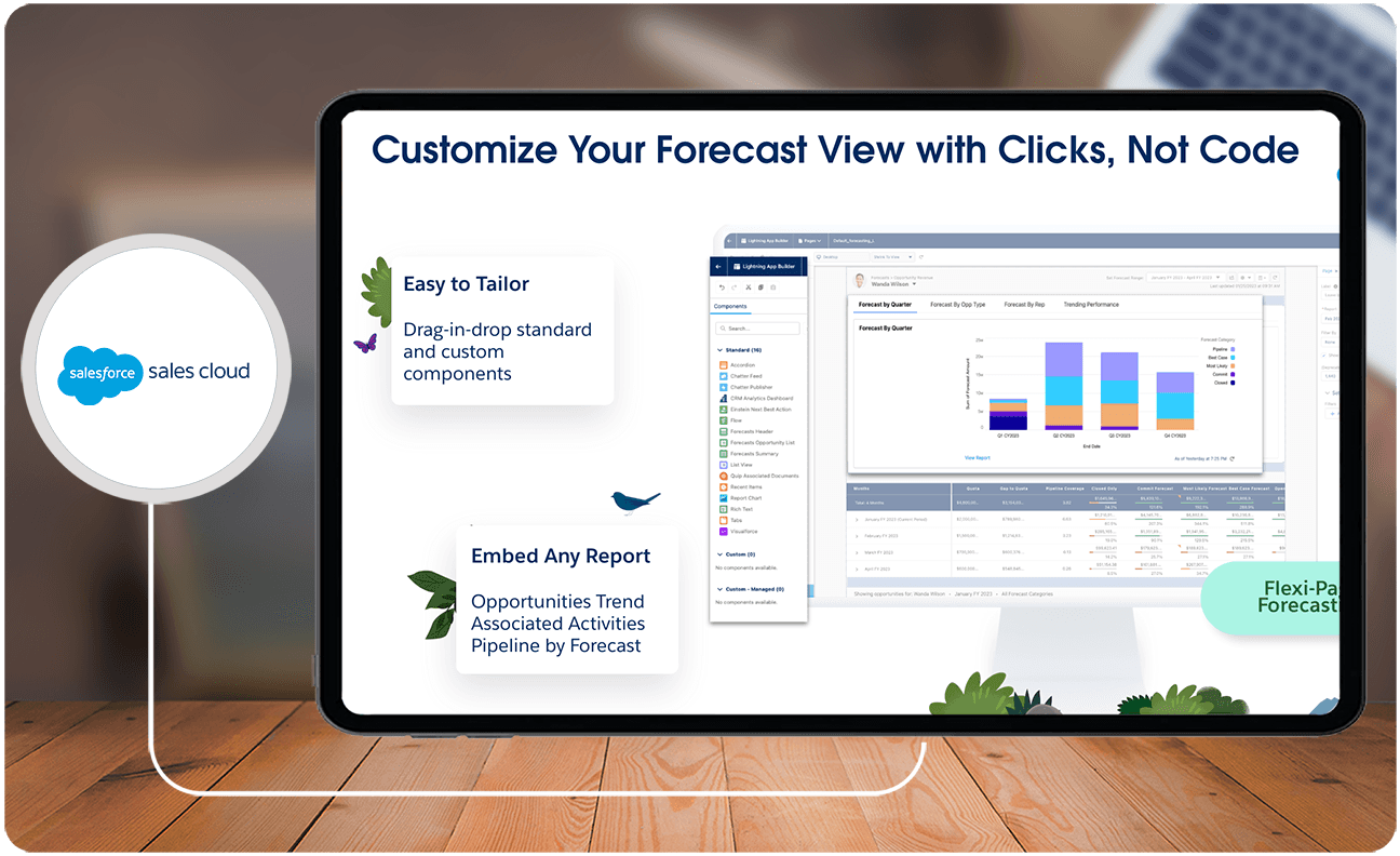 Salesforce Sales Cloud forecasting
