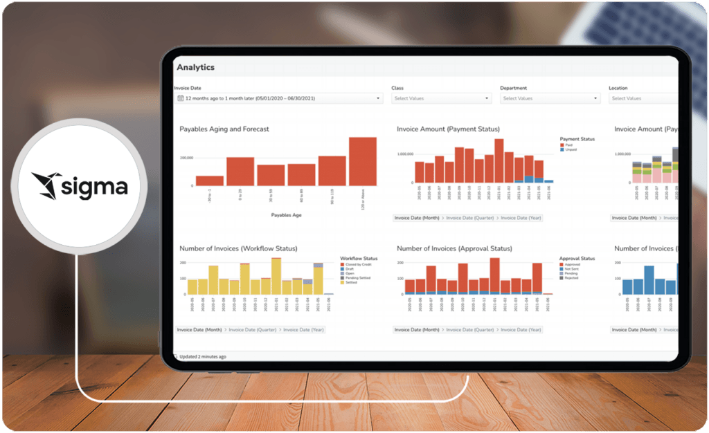 15 Best Business Intelligence Software For 2025 Research