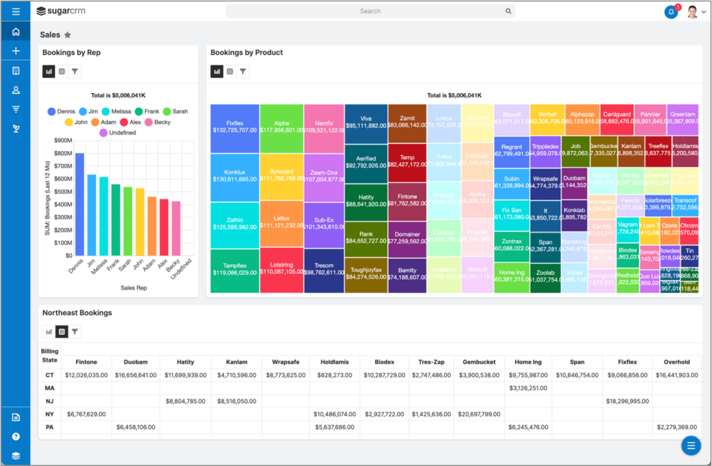 Sugar Sell also provides insights into individual agent and product performance.